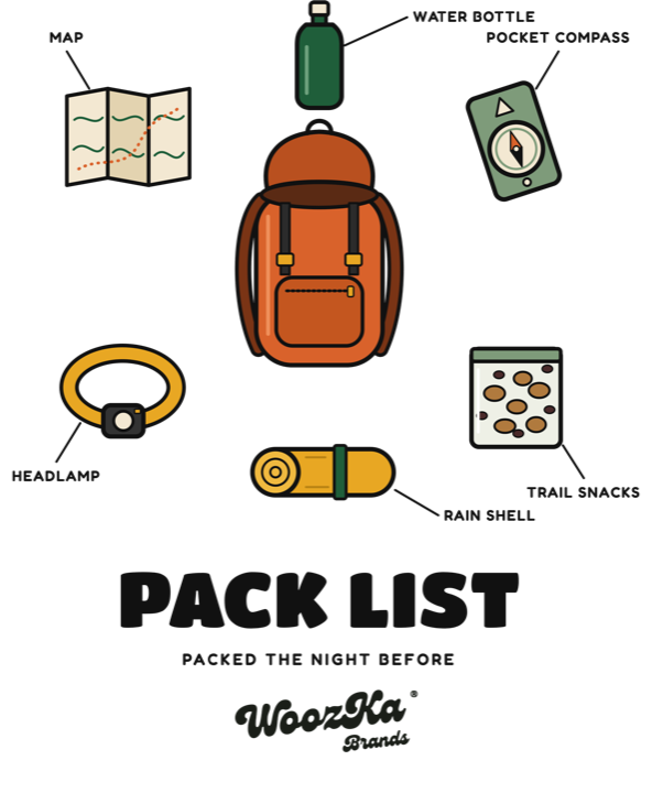 Pack List artwork: an open backpack with six labeled items