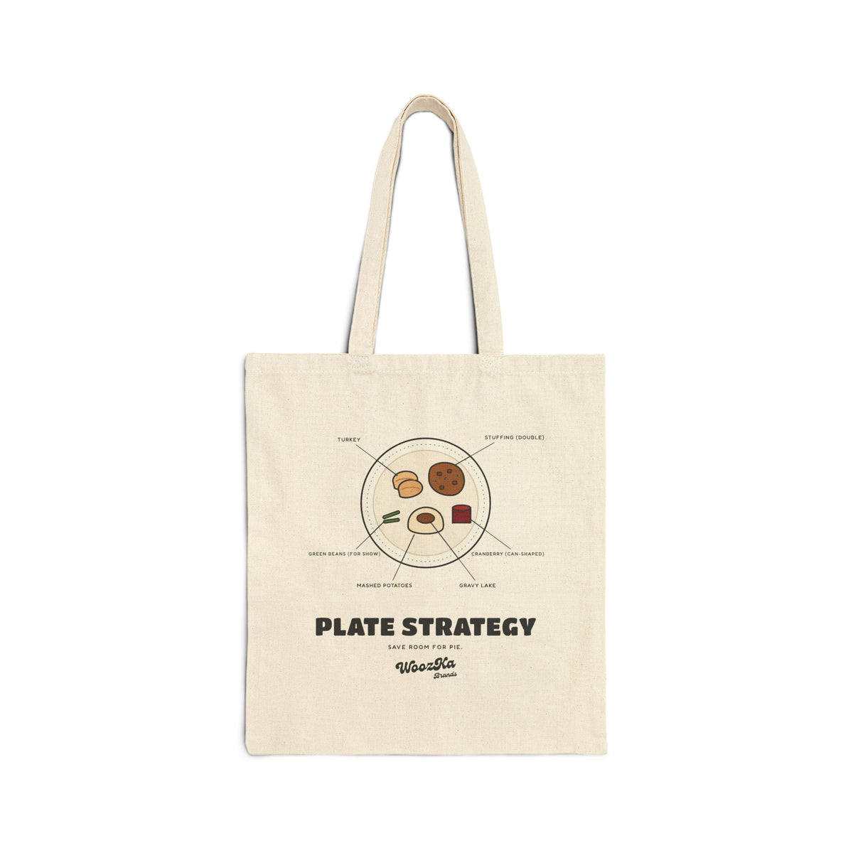 WoozKa Brands Funny Thanksgiving Tote Bag, Turkey Dinner Plate Canvas Tote